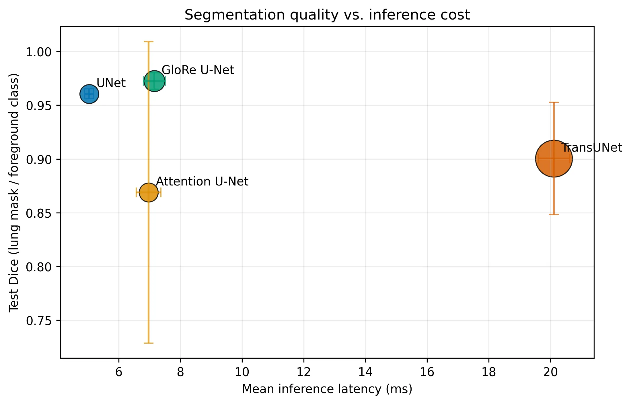 CXR Segmentation and TB Imaging Pipeline