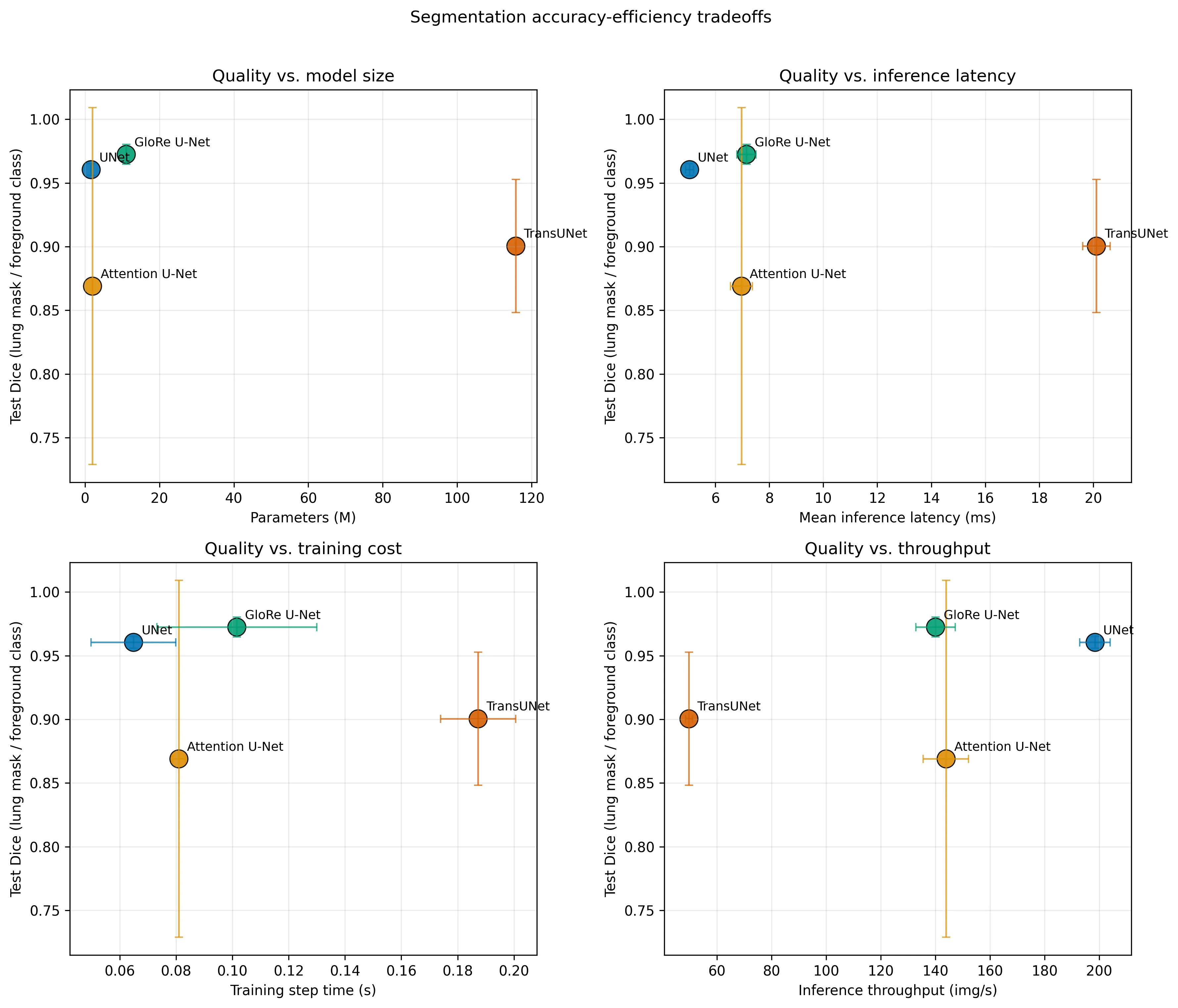 CXR Segmentation and TB Imaging Pipeline