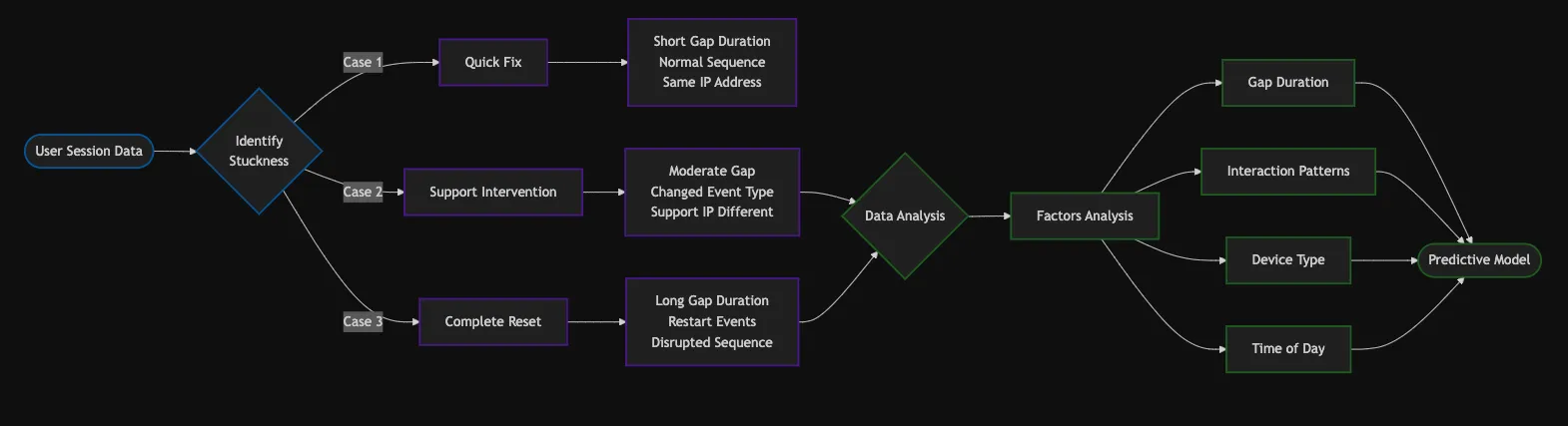 ML-Based Bug Detection System